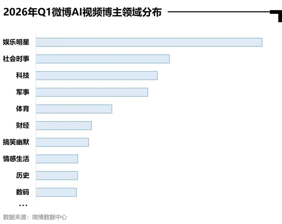 微博AI内容生态报告_明星热点素材,_AI全民普及