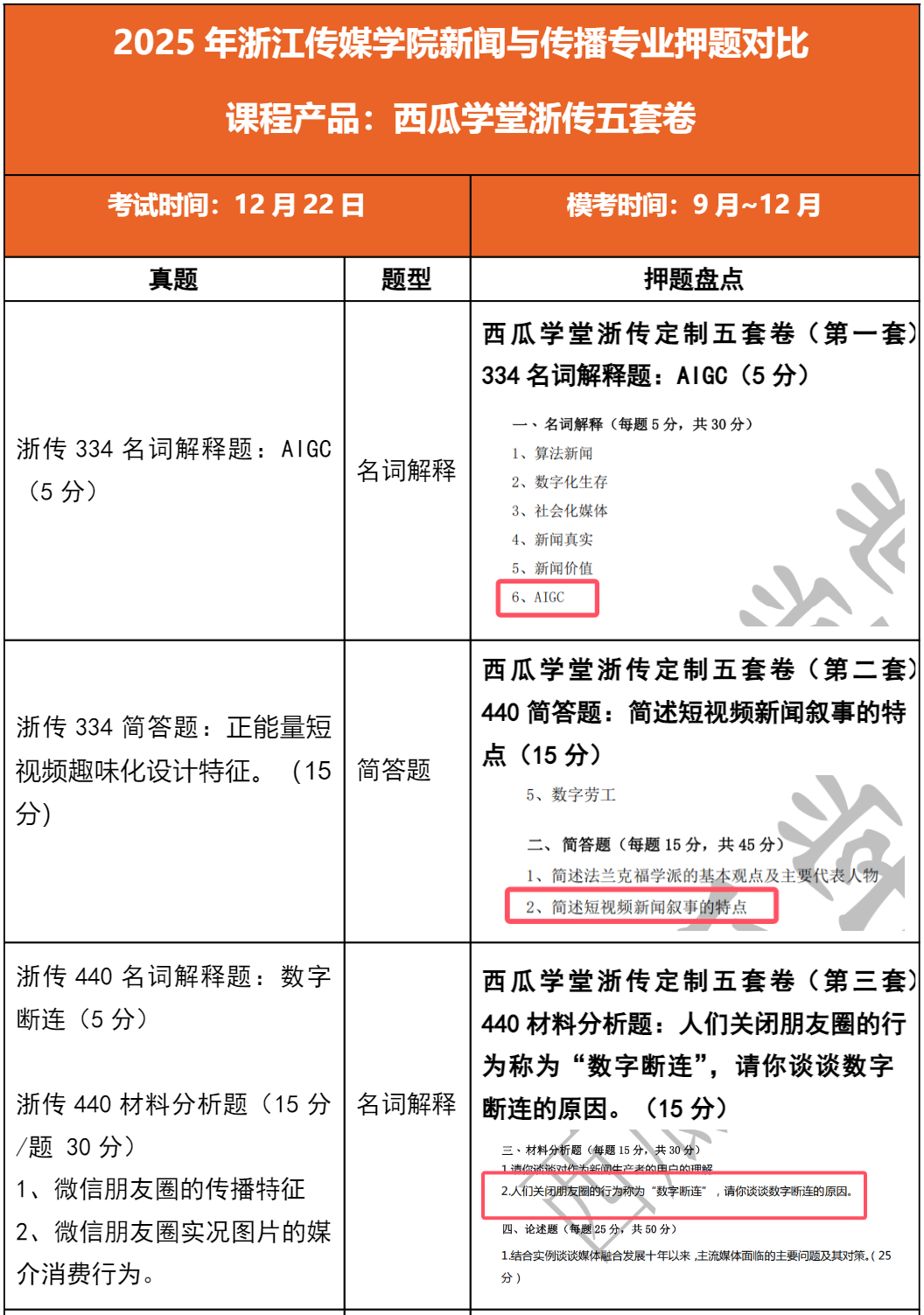 浙江传媒大学新传考研真题分析_明星****热点分析题 考研,_浙传新传考研命题规律